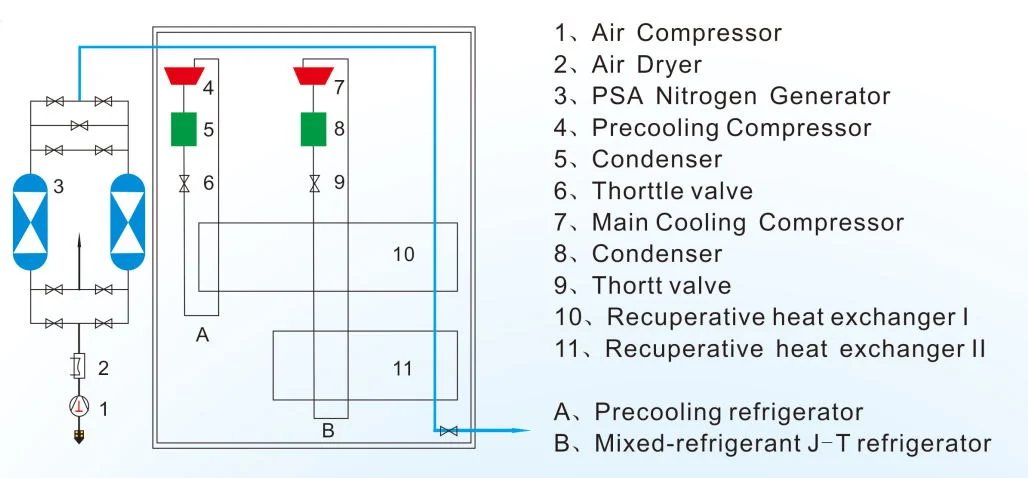 Mini and Fully Automatic Nitrogen Liquefier for Embryo