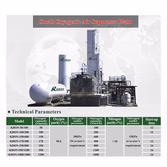 Equipamento de separação de ar Gerador de nitrogênio criogênico 99,999% pureza Planta de nitrogênio líquido