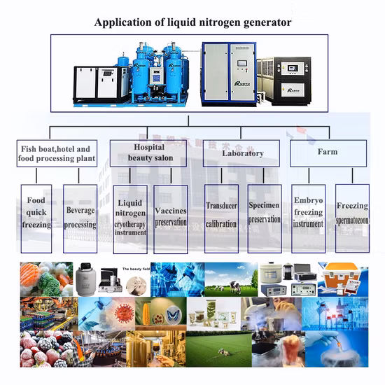Liquefação de Nitrogênio de Alta Eficiência Produção de Nitrogênio Líquido